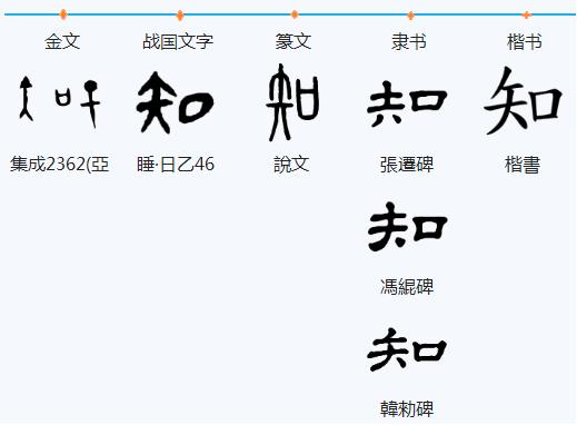 知的意思是什么说文解字知