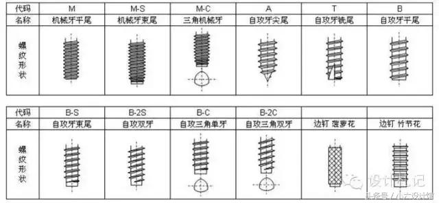 起子头