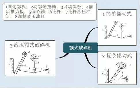 轴式制砂机生产线