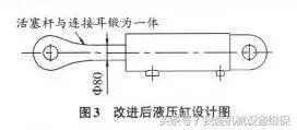 破碎机弹簧断裂