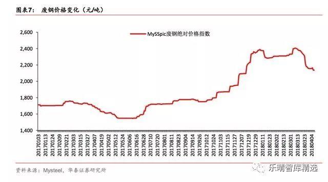 那里出售大型钢材破碎机