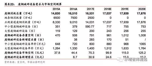 那里出售大型钢材破碎机