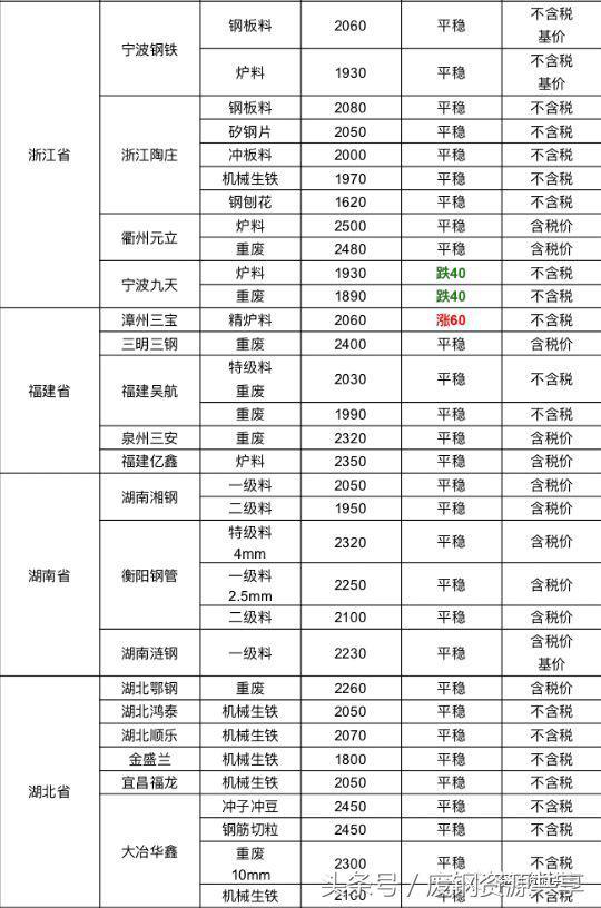 河北辛集生铝破碎机
