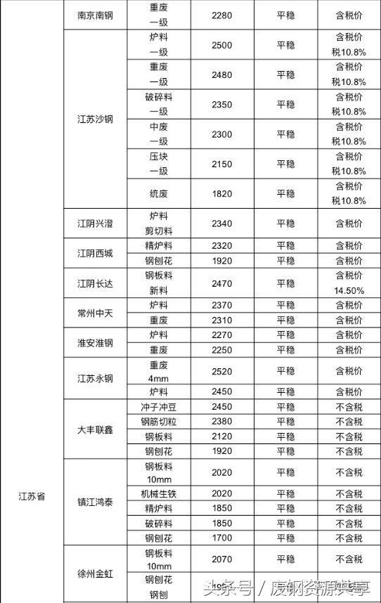 河北辛集生铝破碎机