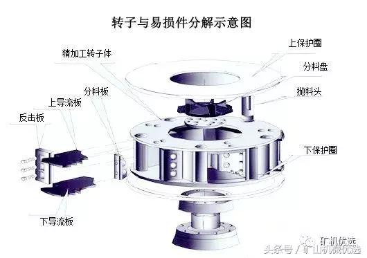 立轴式破碎机外国研究现状