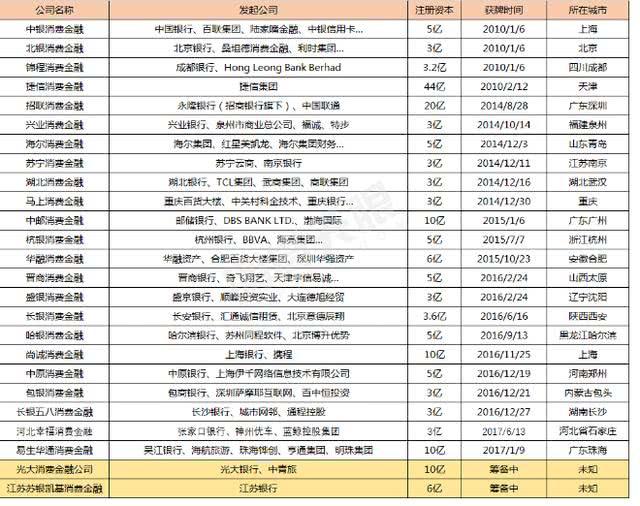 淘宝贷款上征信吗