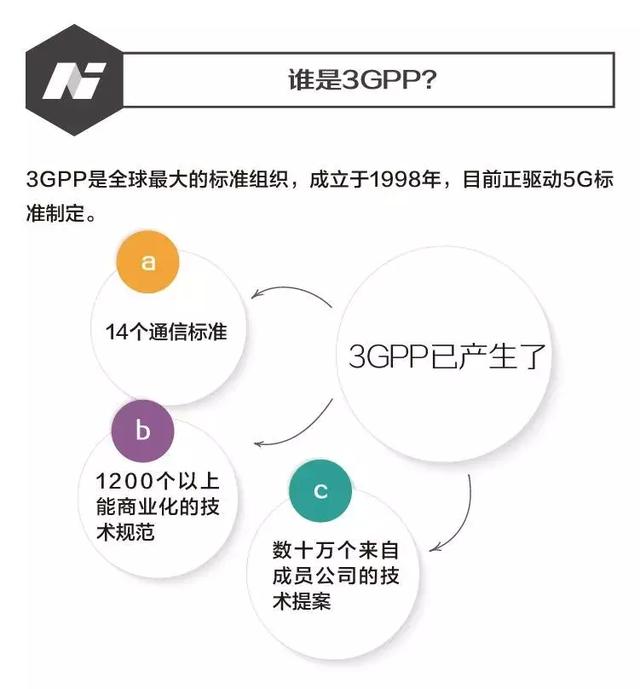 专访丨联想最新还原5G投票门始末，三星是最大赢家