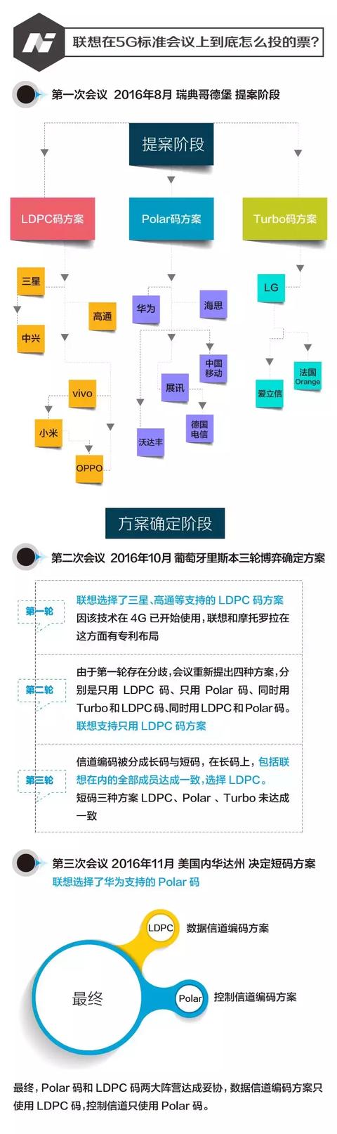专访丨联想最新还原5G投票门始末，三星是最大赢家
