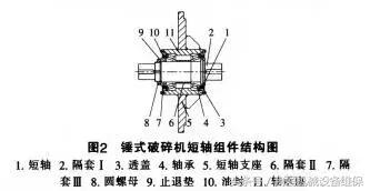 破碎机掉皮带的原因