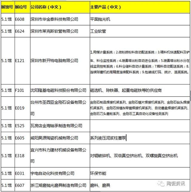 昆山陶瓷过滤机