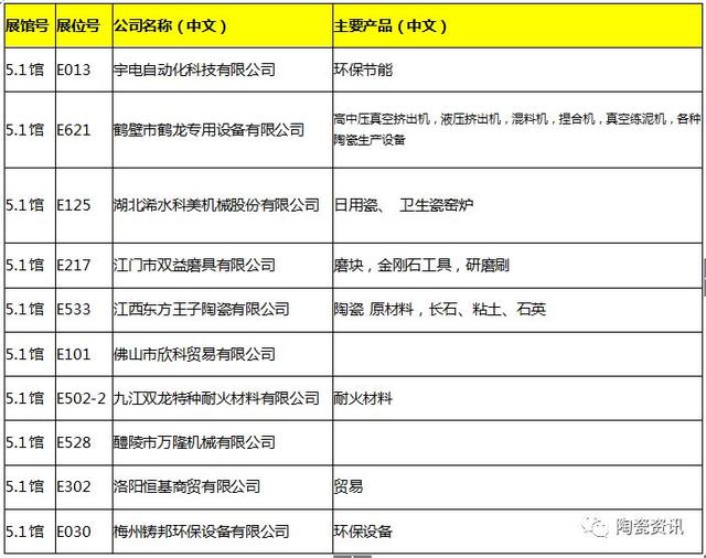 昆山陶瓷过滤机