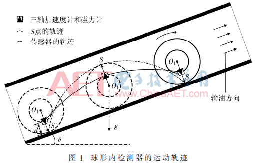 管道工程测量坐标点展轴线图