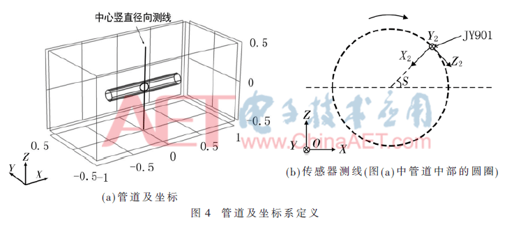 管道工程测量坐标点展轴线图