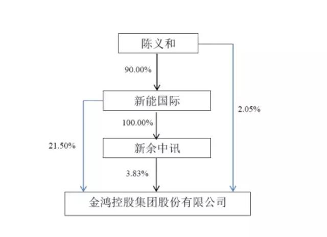 国能小额贷款