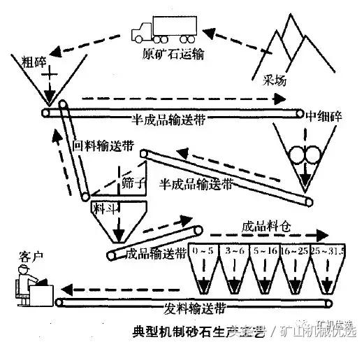 包含粘性物料破碎机微型的词条