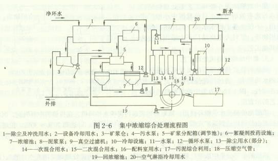 陶瓷过滤机酸洗浓度
