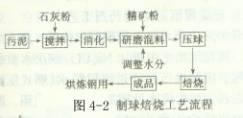陶瓷过滤机酸洗浓度