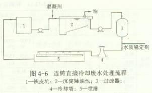 陶瓷过滤机酸洗浓度