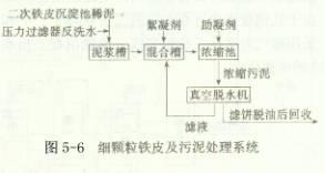 陶瓷过滤机酸洗浓度
