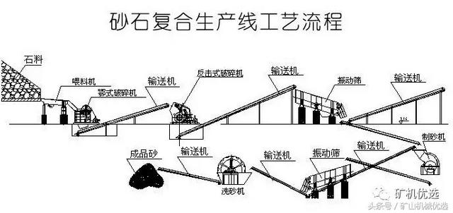 关于u型洗砂机视频的信息