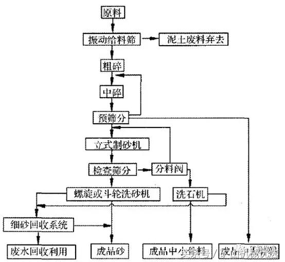 u型洗砂机视频
