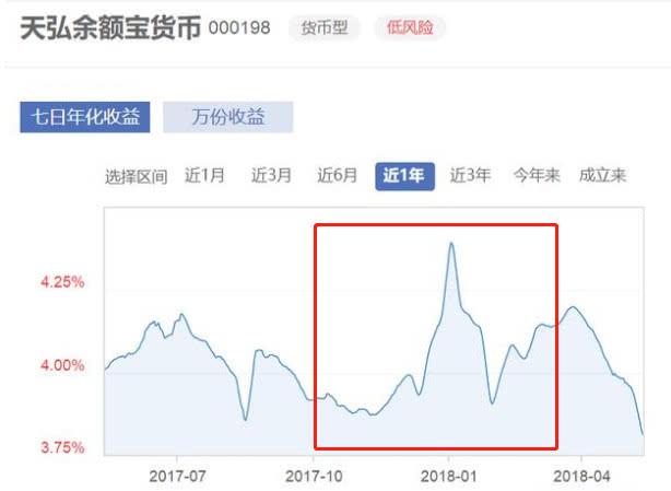 为什么支付宝余额宝收益越来越低「为什么支付宝余额宝收益越来越低 」