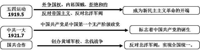 20张初中历史思维导图！