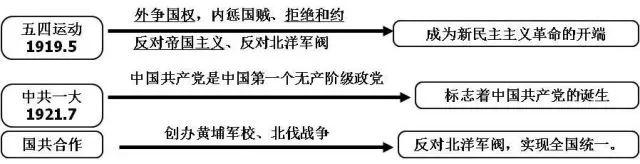 20张初中历史思维导图！