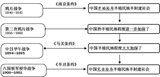 20张初中历史思维导图！