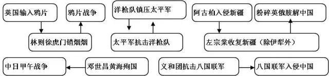 20张初中历史思维导图！