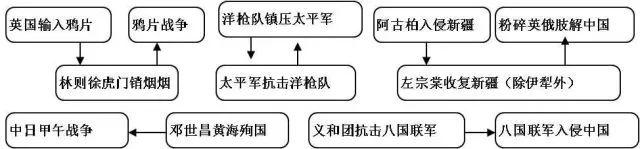 20张初中历史思维导图！