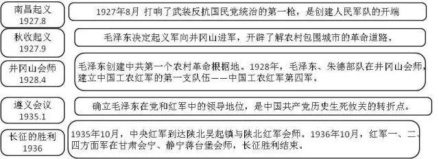 20张初中历史思维导图！