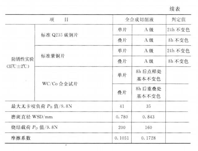 全合成切削液配方