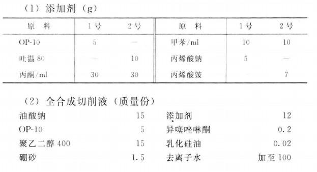 全合成切削液配方