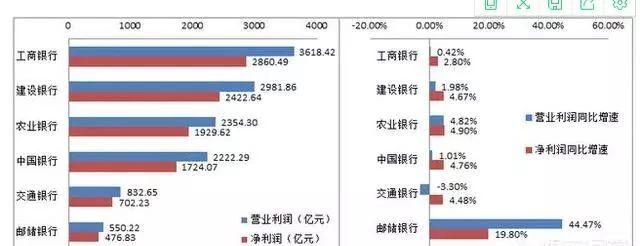 在工商银行工作怎么样