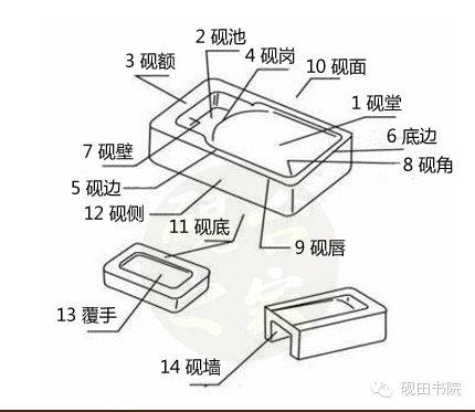 砚台怎么用