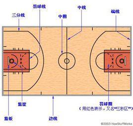 篮球规则的演变（篮球规则的演变对篮球运动发展的影响）