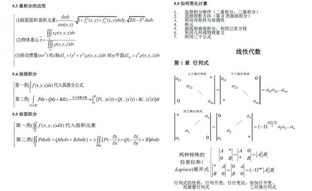 「经典打印版」考研数学(高数、线代、概率)最全知识点总结