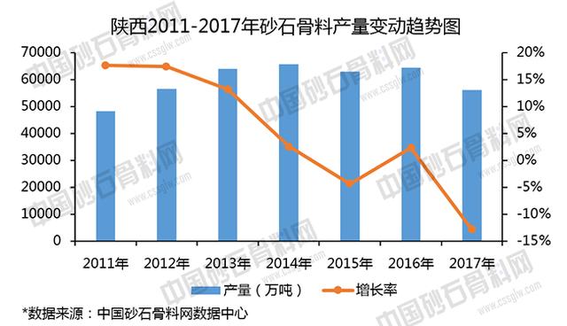 陕西砂石骨料网