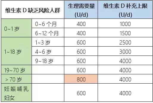 维生素d的作用及功能