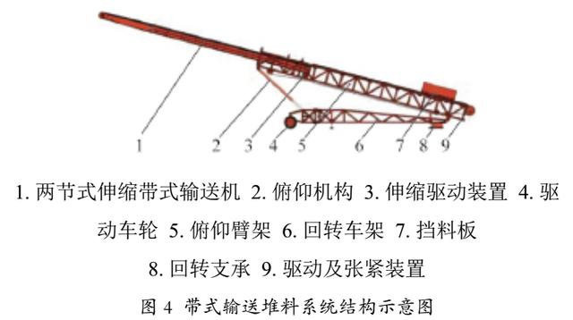 皮带式挖斗制砂机
