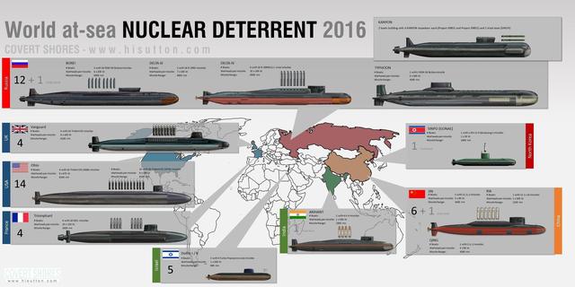核潜艇排名(核潜艇排名2021)