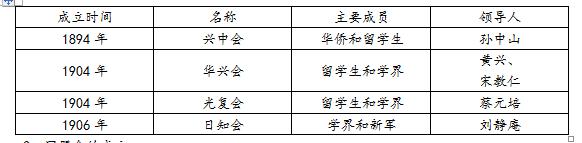 三民主义的意义
