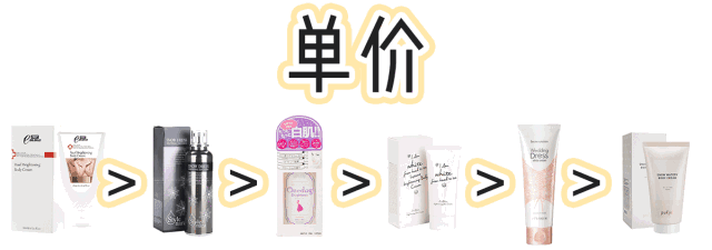 身体沐浴乳真的可以洗白吗