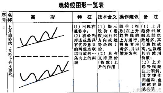 股票趋势图(股票走势图的三条线分别代表什么) 第1张