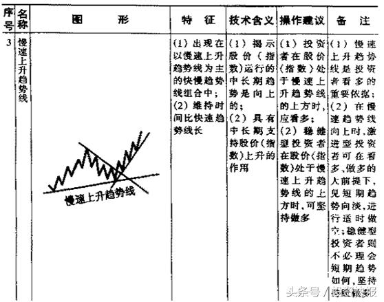 股票趋势图(股票走势图的三条线分别代表什么) 第3张