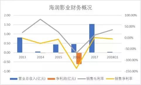 海润影视 海润影视（海润影视集团） 生活