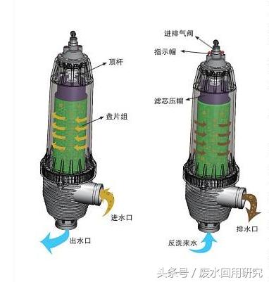 叶片式过滤机装置图的简单介绍