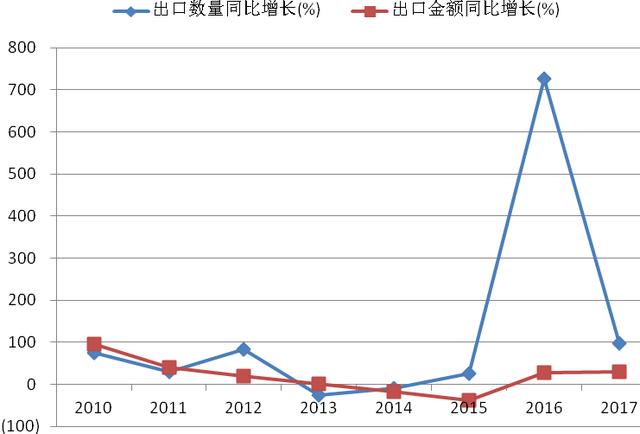 2017俄罗斯塑料机械展