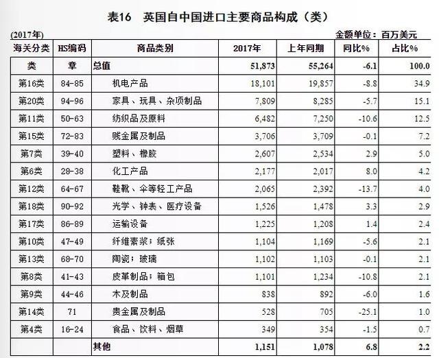 2018年俄罗斯塑料机械展